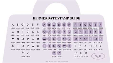 hermes stamp codes